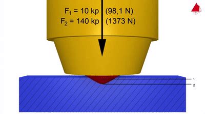 rockwell hardness test gif|Rockwell Hardness Test on Make a GIF.